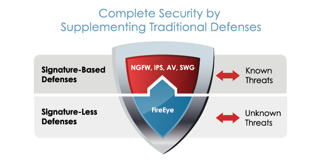 FireEye